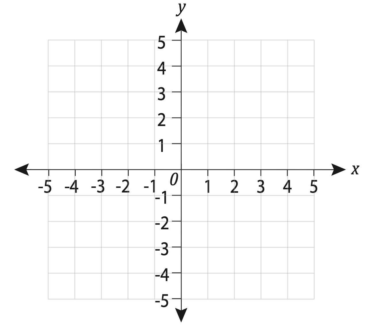 Clockwise Graph Cartesian Edrolo