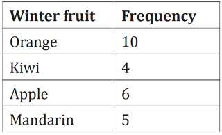 Colums Graph Science Edrolo
